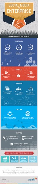 Social Media for Enterprise Infographic 