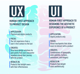 What are UI and UX