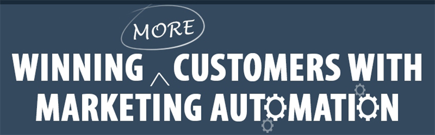 Winning More Customers With Marketing Automation