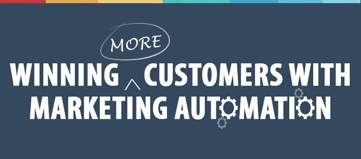 How Marketing Automation Can Transform Your Business