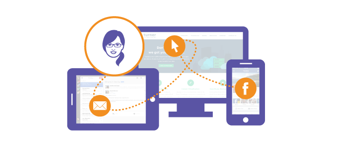 How Marketo Ad Bridge Enables To Target The Right Audience