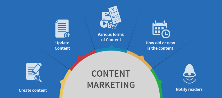 Create Enduring Content for Users and Search Engines