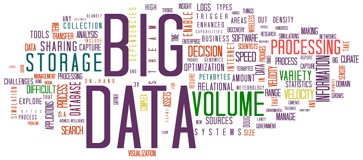 How to Improve your Digital Marketing ROI Using Big Data