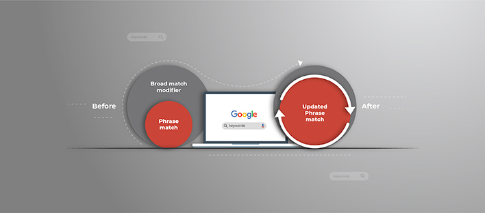 How to use ChatGPT for Digital marketing?
