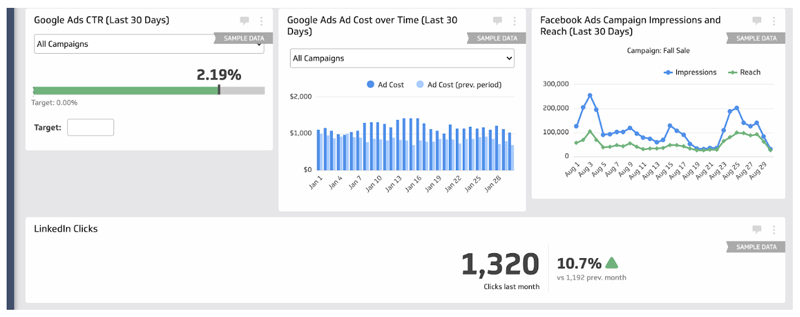 Non-integrated data dashboard
