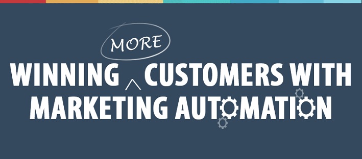 Sales and Marketing – The Evolving Relationship