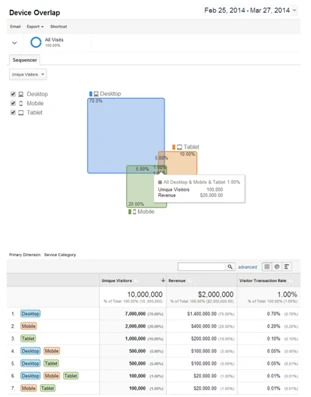 Universal Analytics Universal Analytics