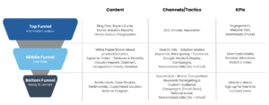 Content Mapping Featured Image