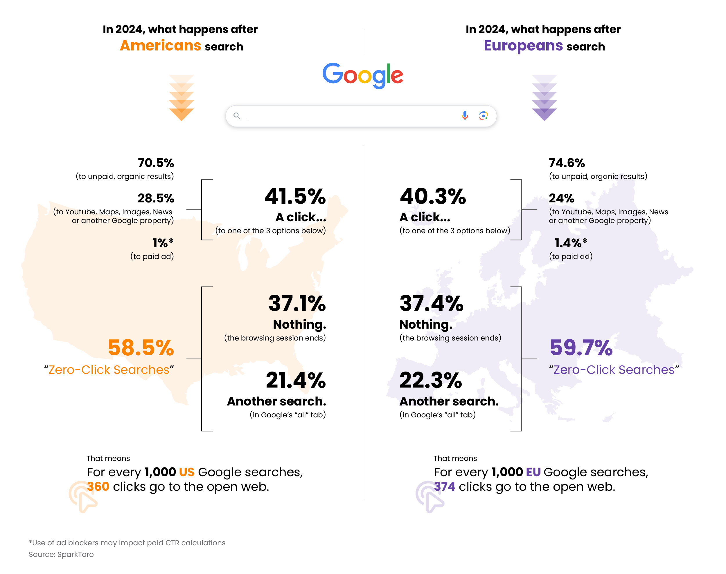 Web Traffic 1