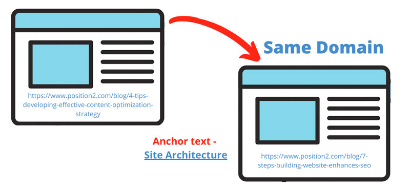 Effective Internal Linking Strategies