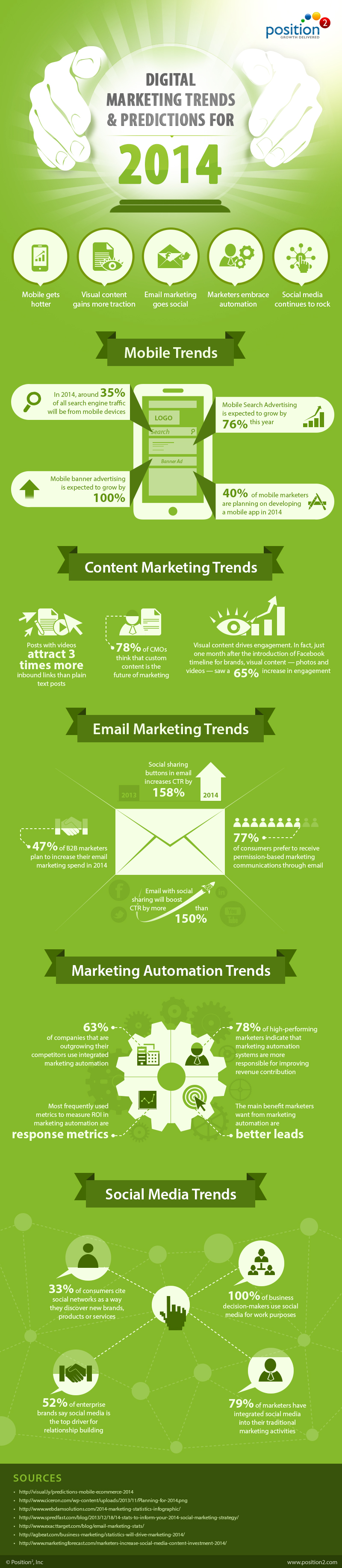 Digital Marketing Trends and Predictions 2014 [Infographic]