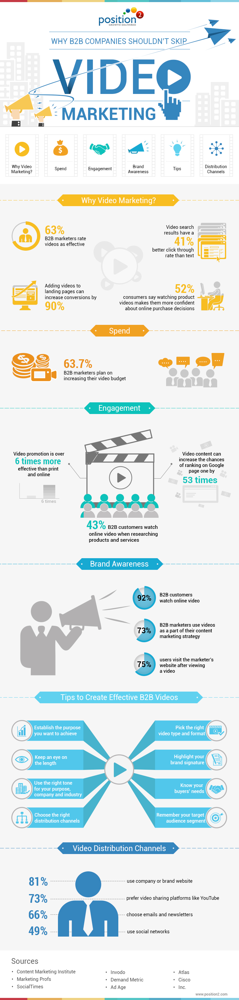 Use of video marketing in B2B space