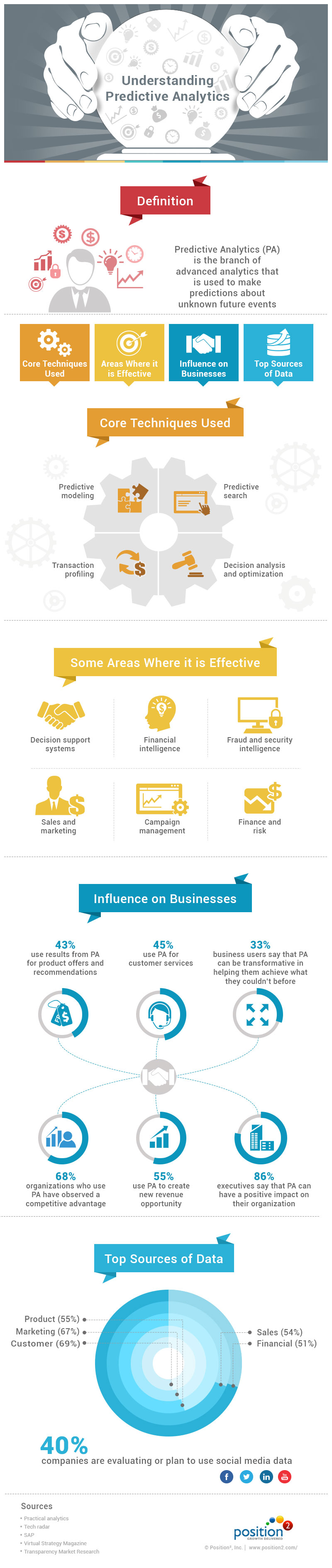 Understanding Predictive Analytics