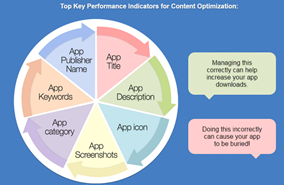 Content Optimization