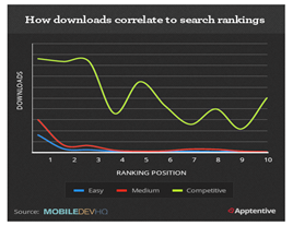 Off Page Optimization