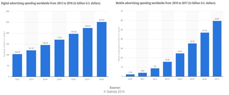 igital_mobile-ad-spending