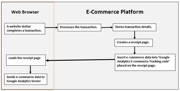 e-commerce_tracking