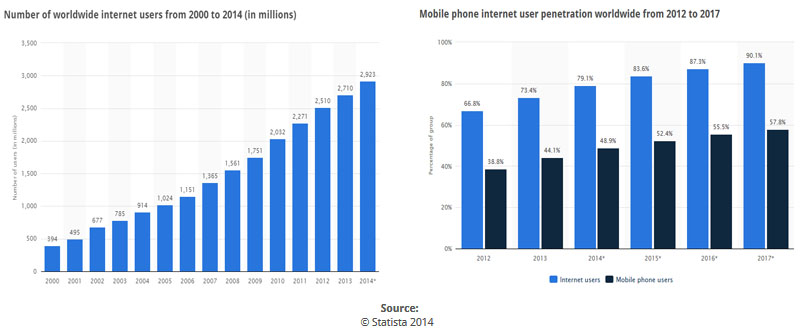 internet_mobile-internet-penetration