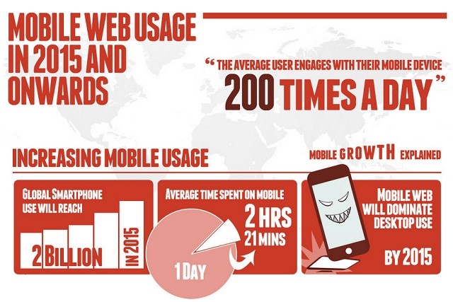 Position2 - Mobile Search Optimization is the most trending factor in SEO