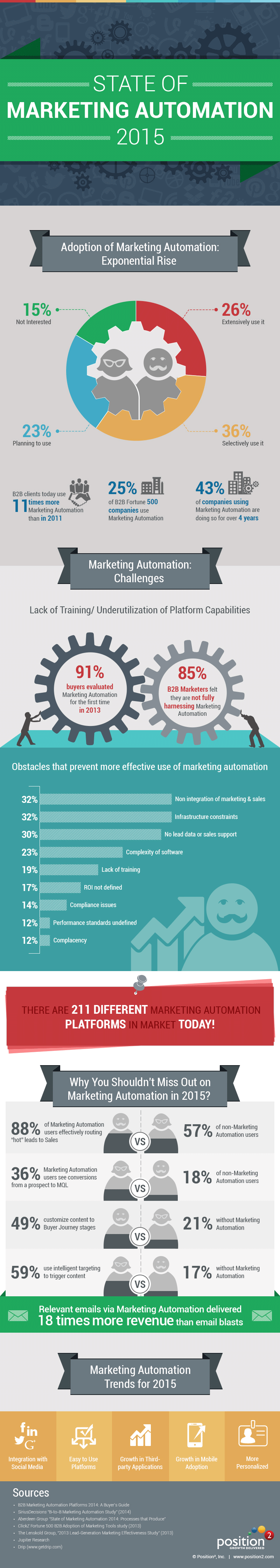 position2_infographics_January_2015