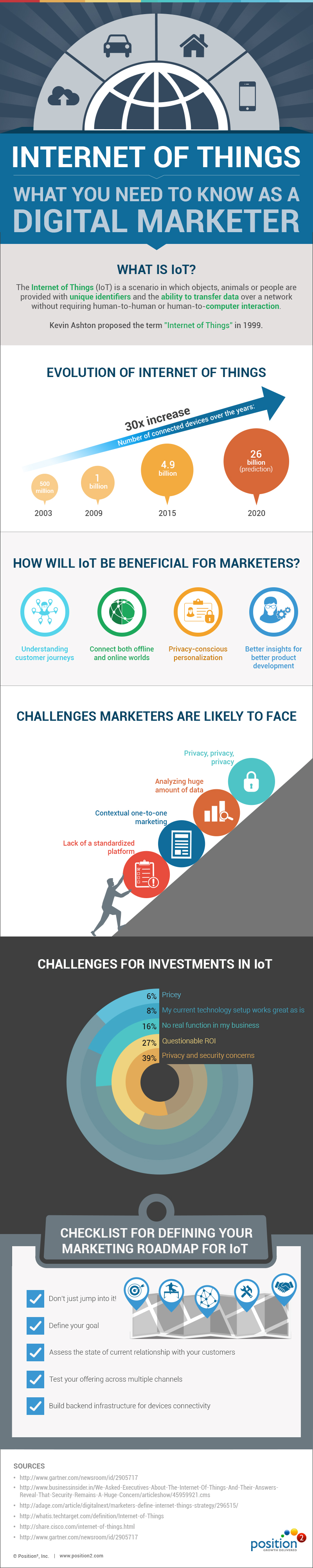 Internet-of-things-position2_infographics