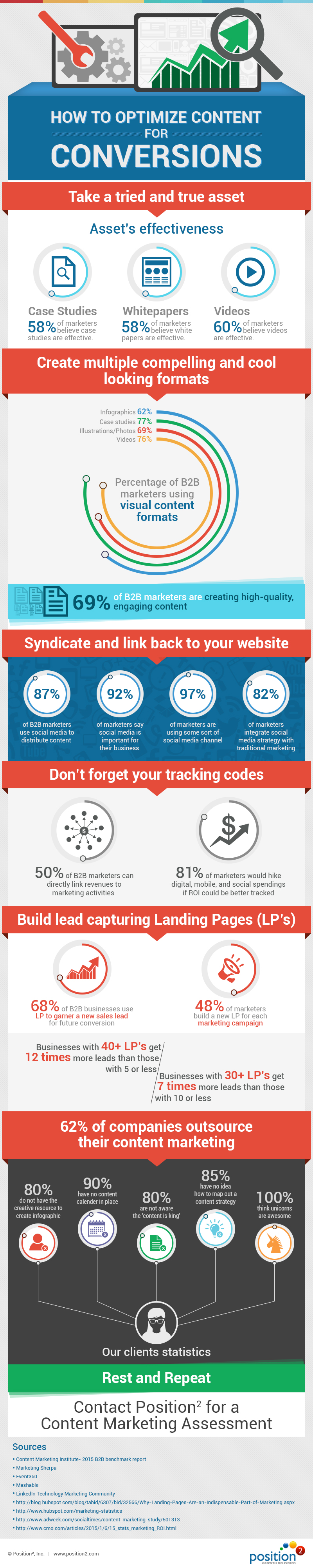 How-Optimize-Content-For-Conversions-Position2-Infographic