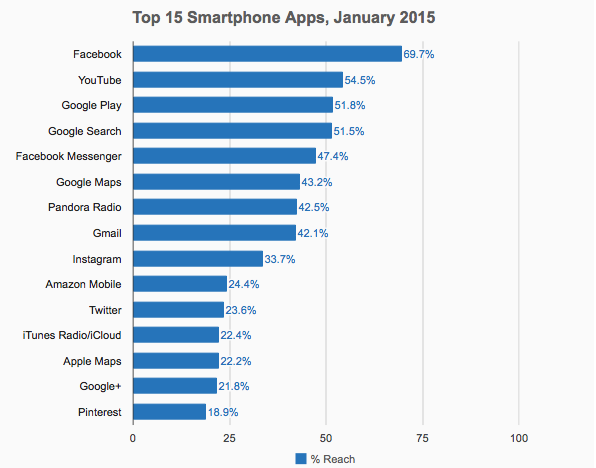 mobile-usage-stats-applications