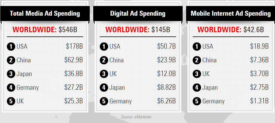 2014-worldwide ad spend