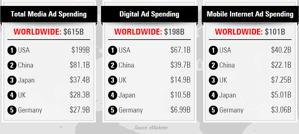 2016-worldwide ad spend