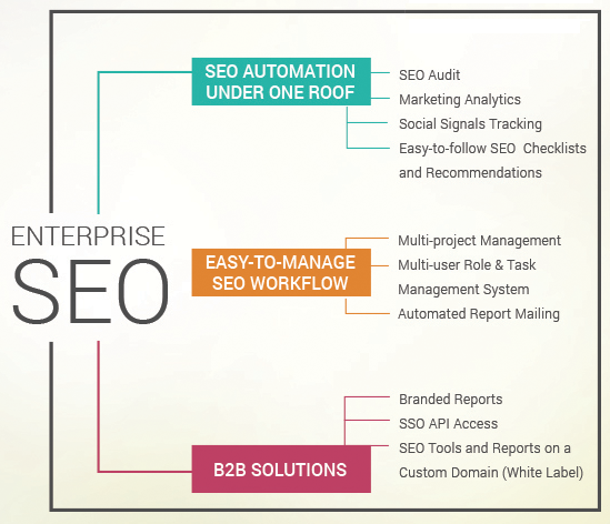 Enterprise SEO Platforms in 2015 - Position2