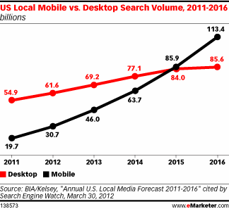 mobile vs desktop