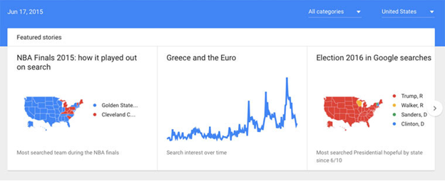 Google-trends