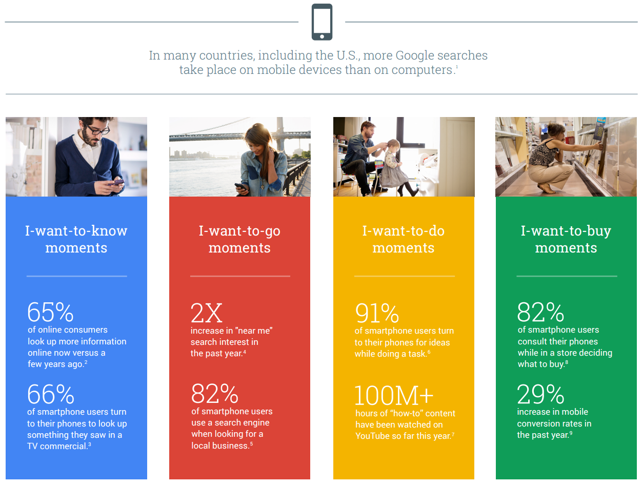 google micro moments