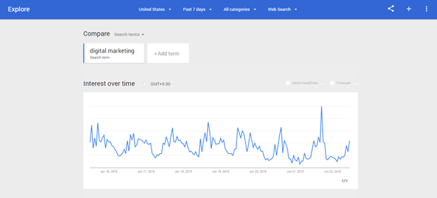 trends-data