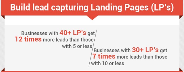 Build lead capturing landing pages