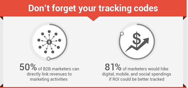 Measure content with analytics tracking code