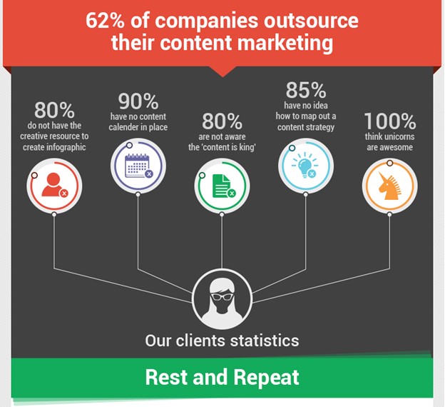 Content marketing statistics