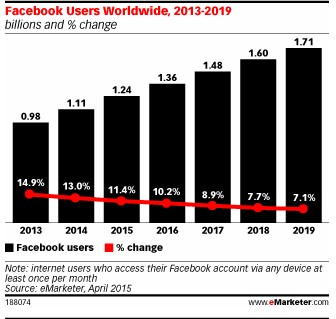 facebook users