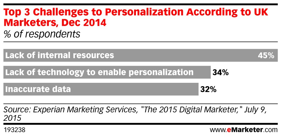 top-3-challenges-to-personalization