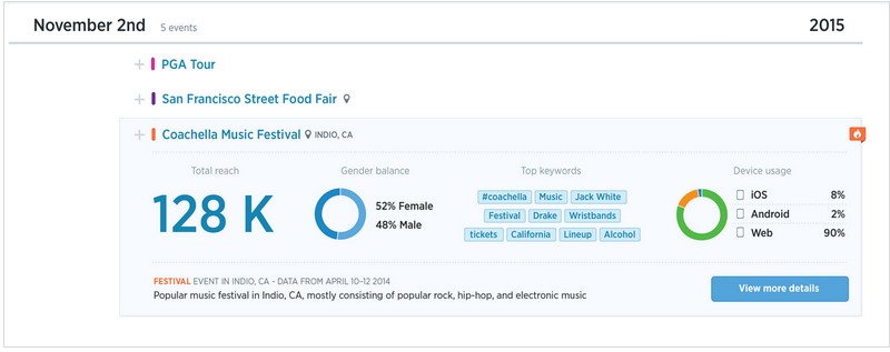 twitter-event-targeting-event-insights