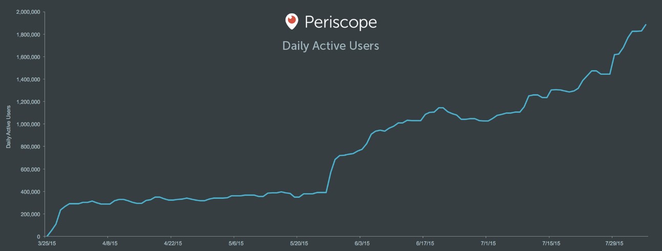 daily-active-users