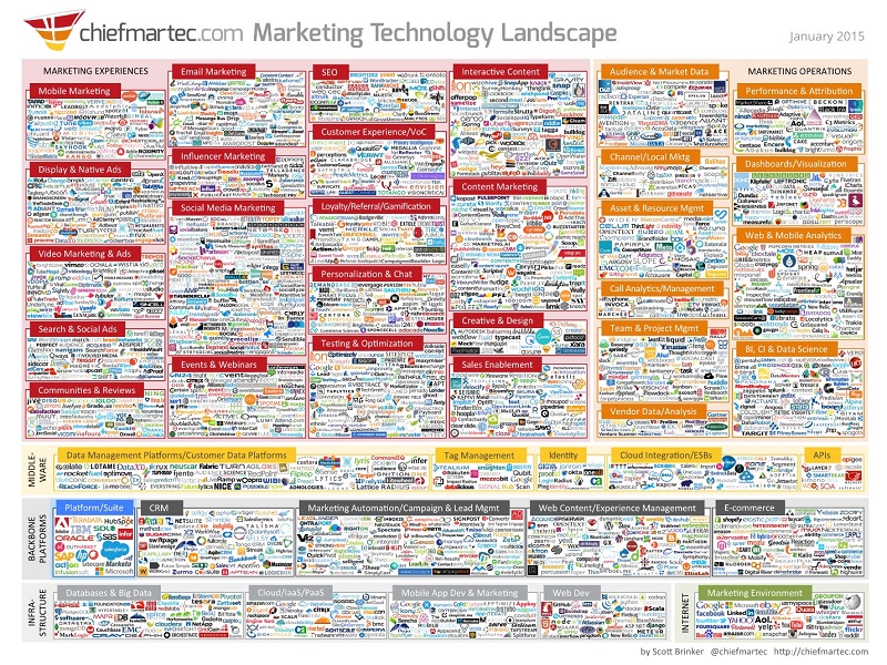 marketing technology landscape