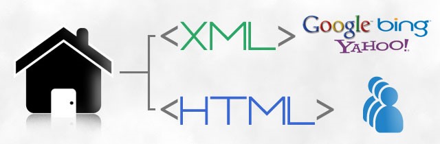 XML and HTML Sitemap presence