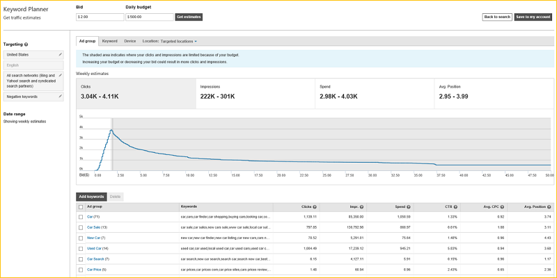 bid and budget optimization