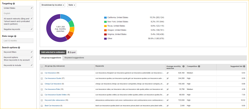 graphical represenattion of contribution of devices or location