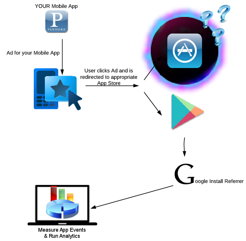 mobile app attribution