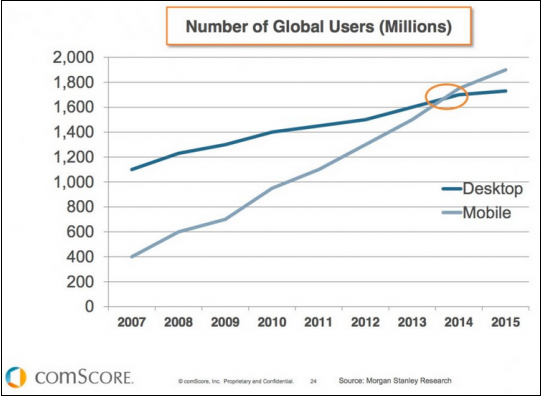 mobile marketing