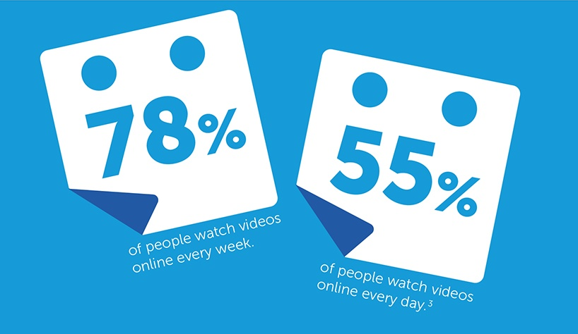 video marketing- people watching videos