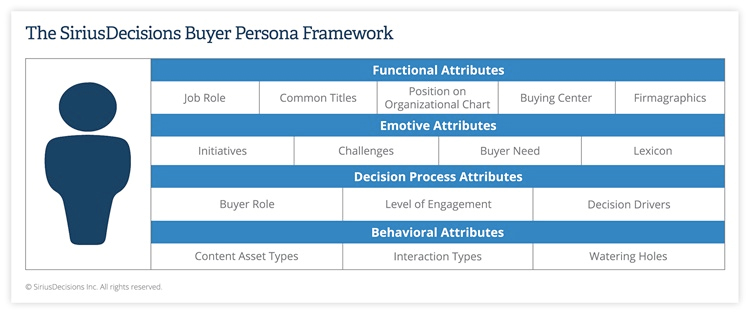 Buyer Framework