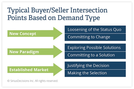 demand-type-points